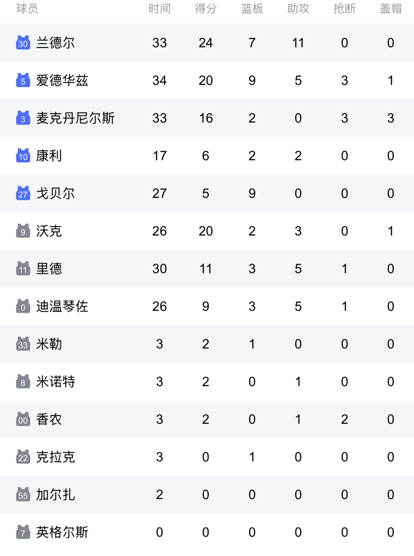 今夜明尼苏达森林狼状态回暖:NBA季后赛节点到来,引发热议,控场能力成焦点的简单介绍 今夜明尼苏达森林狼状态回暖:NBA季后赛节点到来,引发热议,控场能力成焦点的简单介绍