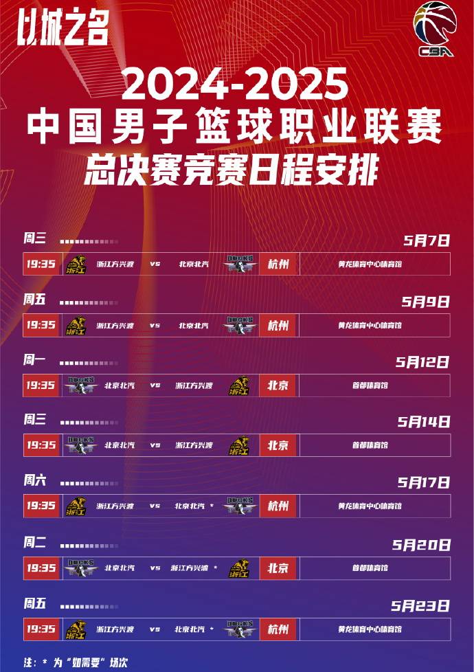 关于CBA季后赛赛程吃紧;广厦男篮冲刺阶段刷新队史纪录;管理层满意;细节决定成败的信息 关于CBA季后赛赛程吃紧;广厦男篮冲刺阶段刷新队史纪录;管理层满意;细节决定成败的信息